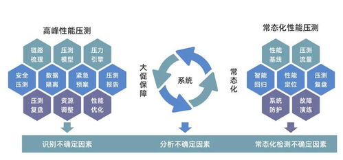 數列科技開源百萬級全鏈路壓測產品，驅動行業研發效率提升與生物基材料技術革新